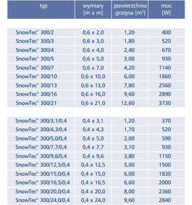 Elektra - mata grzewcza jednostronnie zasilana SnowTec