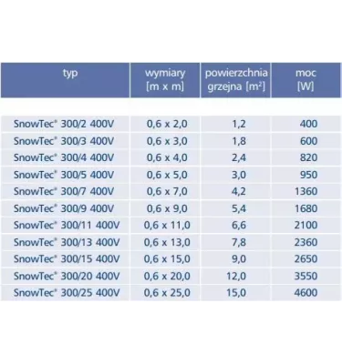 Elektra - topná rohož jednostranně poháněná SnowTec