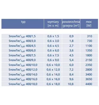 Elektra - topná rohož jednostranně poháněná SnowTec Tuff