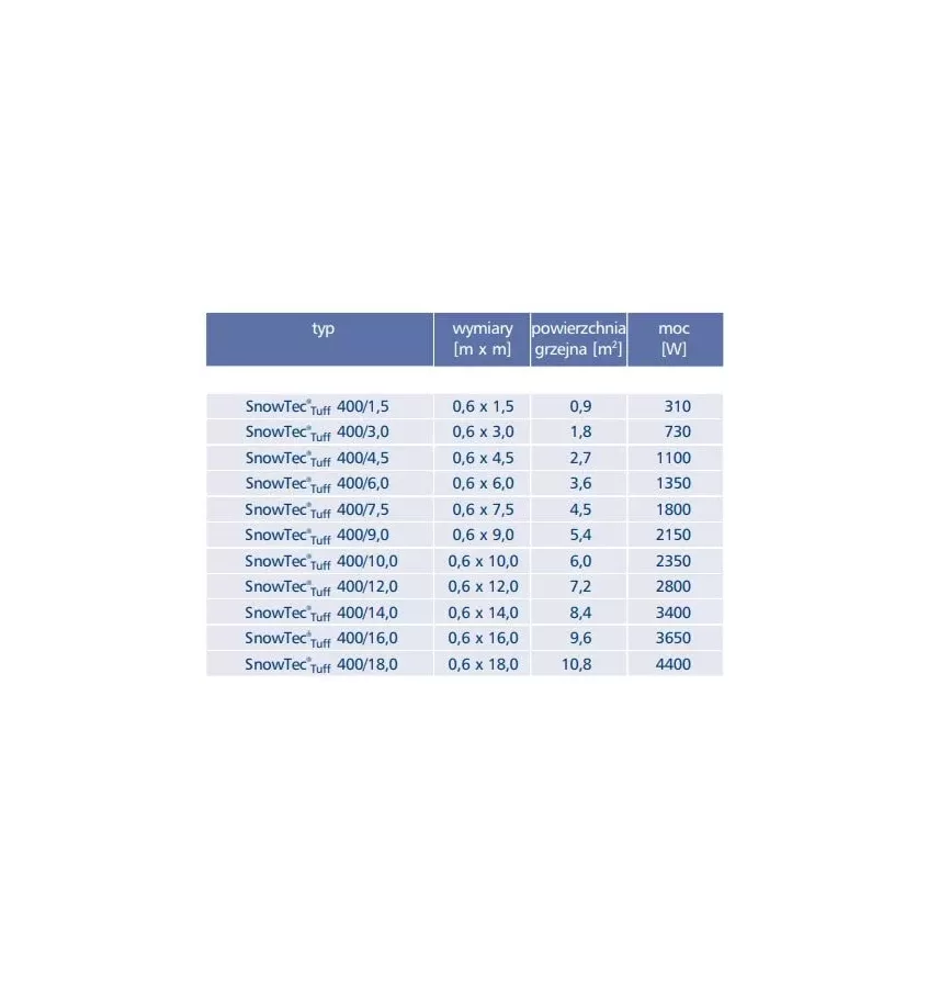 Elektra - topná rohož jednostranně poháněná SnowTec Tuff