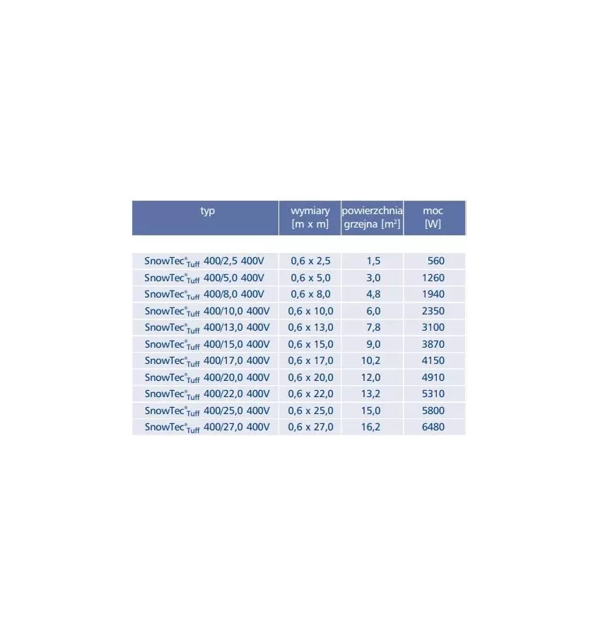 Elektra - topná rohož jednostranně poháněná SnowTec Tuff