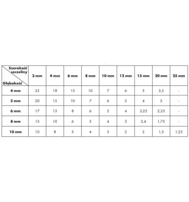 Ceresit - uszczelniacz dekarski CS 37 