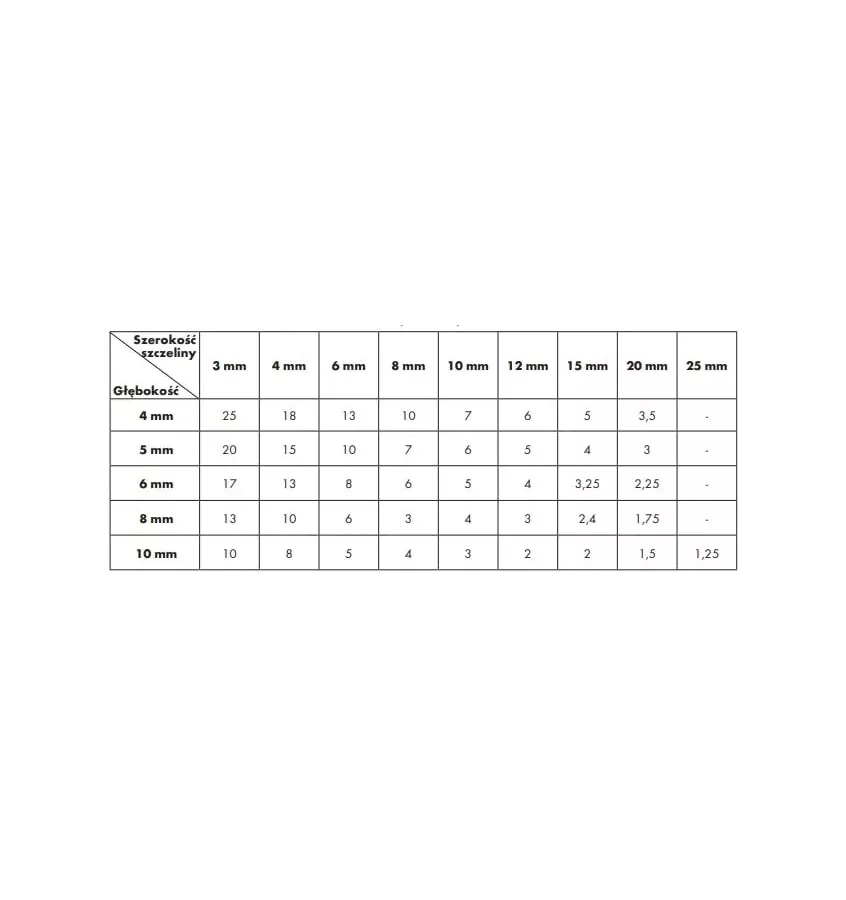 Ceresit - uszczelniacz dekarski CS 37 