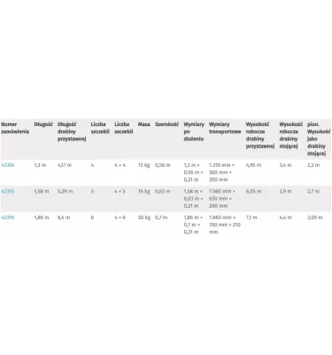 Zarges - four-element telescopic ladder with a Variotec V fold