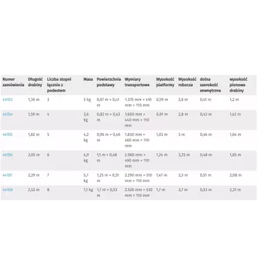 Zarges - drabina z jednostronnym wejściem i półką Scana S