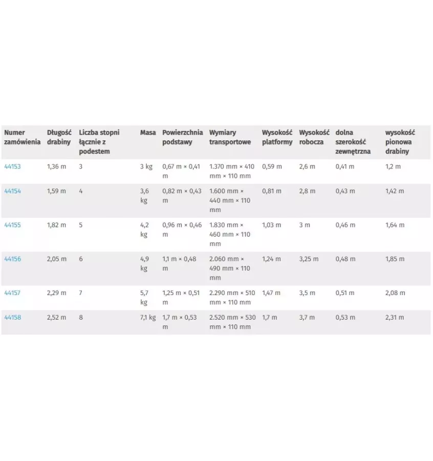 Zarges - drabina z jednostronnym wejściem i półką Scana S