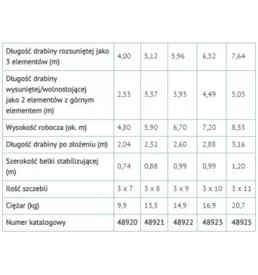 Zarges - tříprvkový multifunkční žebřík Abru