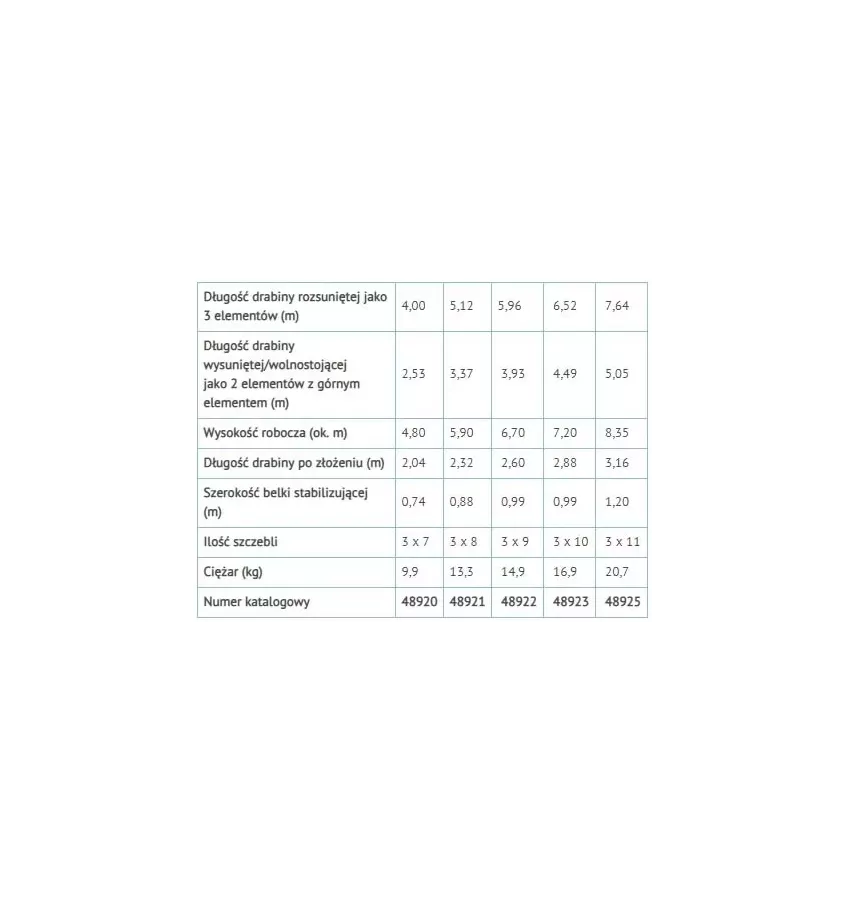 Zarges - tříprvkový multifunkční žebřík Abru