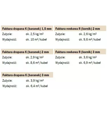 Baumit - StellaporTop silicate-silicone plaster