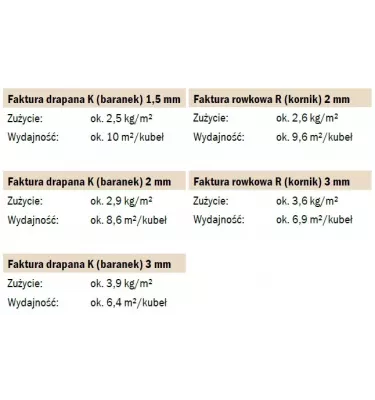 Baumit - silikonová omítka StarTop