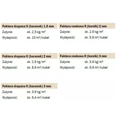 Baumit - PuraTop acrylic plaster