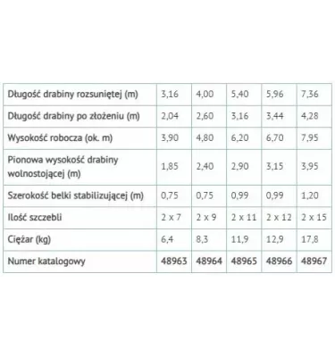 Zarges - Abru dvoudílný multifunkční žebřík