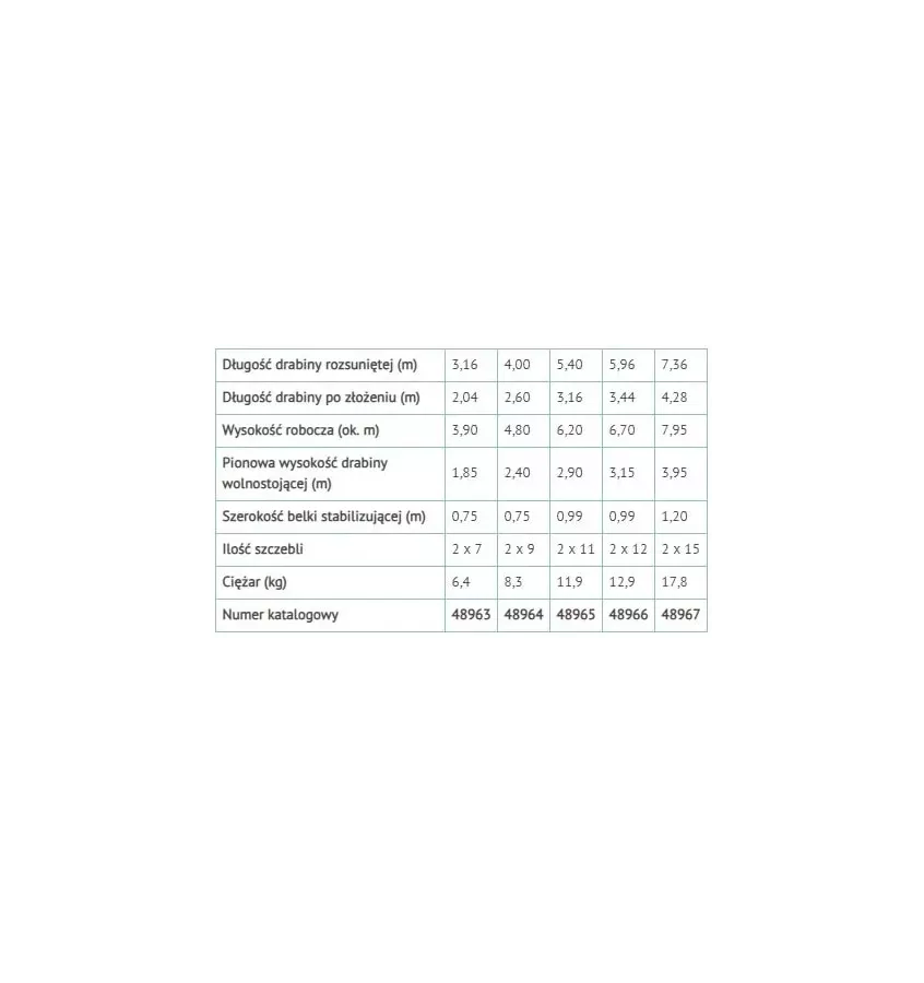 Zarges - Abru two-piece multifunctional ladder