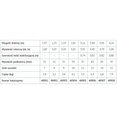 Zarges - Abru jednodílný šikmý žebřík