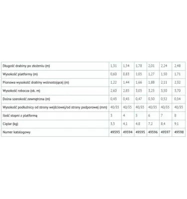 Zarges - drabina domowa z jednostronnym wejściem Werner (Abru)