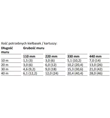 Sika - SikaMur InjectoCream-100 injection cream