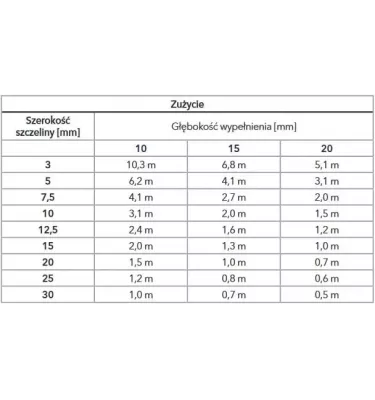 Promat - ohnivzdorná směs Promaseal AG