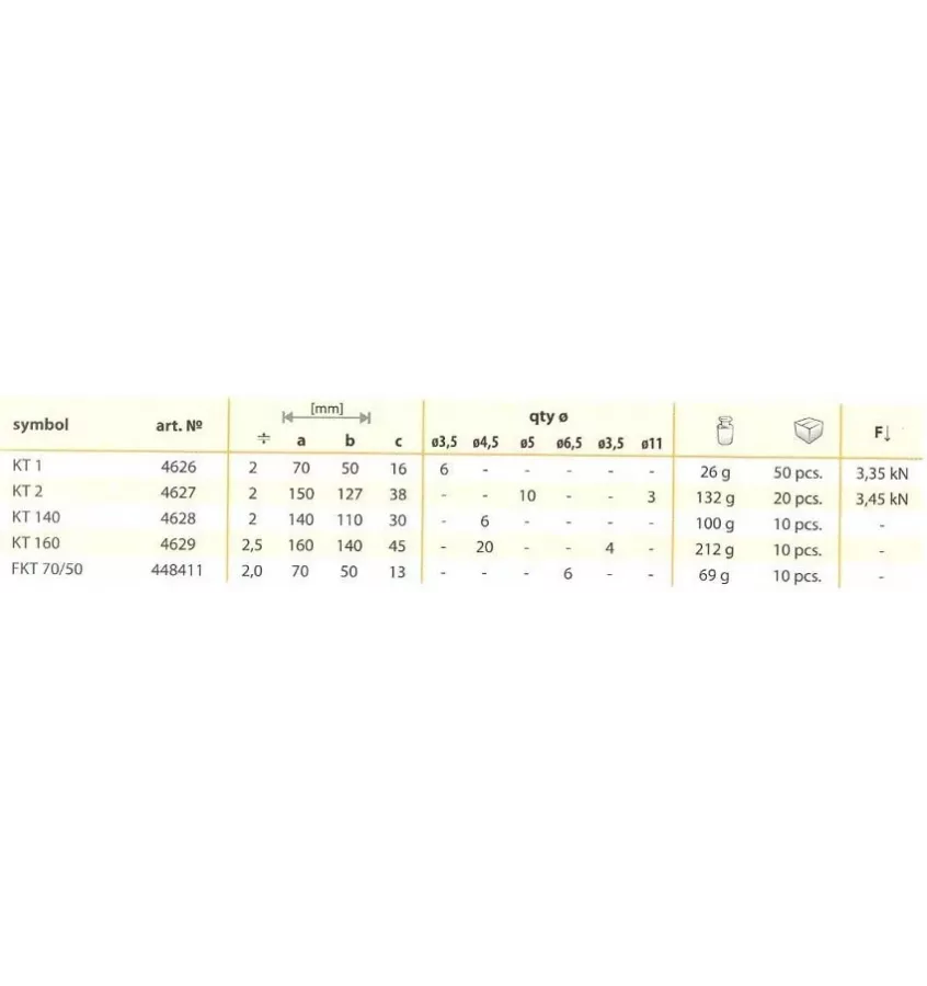 Domax - konektor KT typu T.