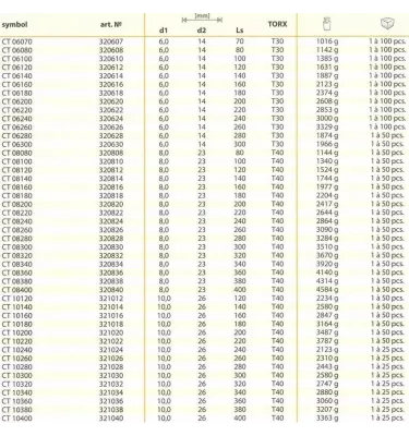 Domax - CT šroub s podložkou