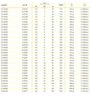 Domax - šroub CS se zapuštěnou hlavou