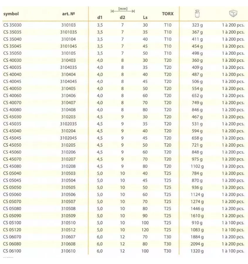 Domax - šroub CS se zapuštěnou hlavou