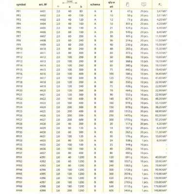 Domax - perforated PP plate