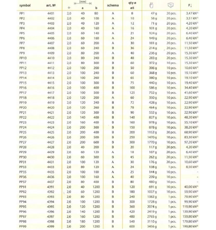Domax - perforated PP plate