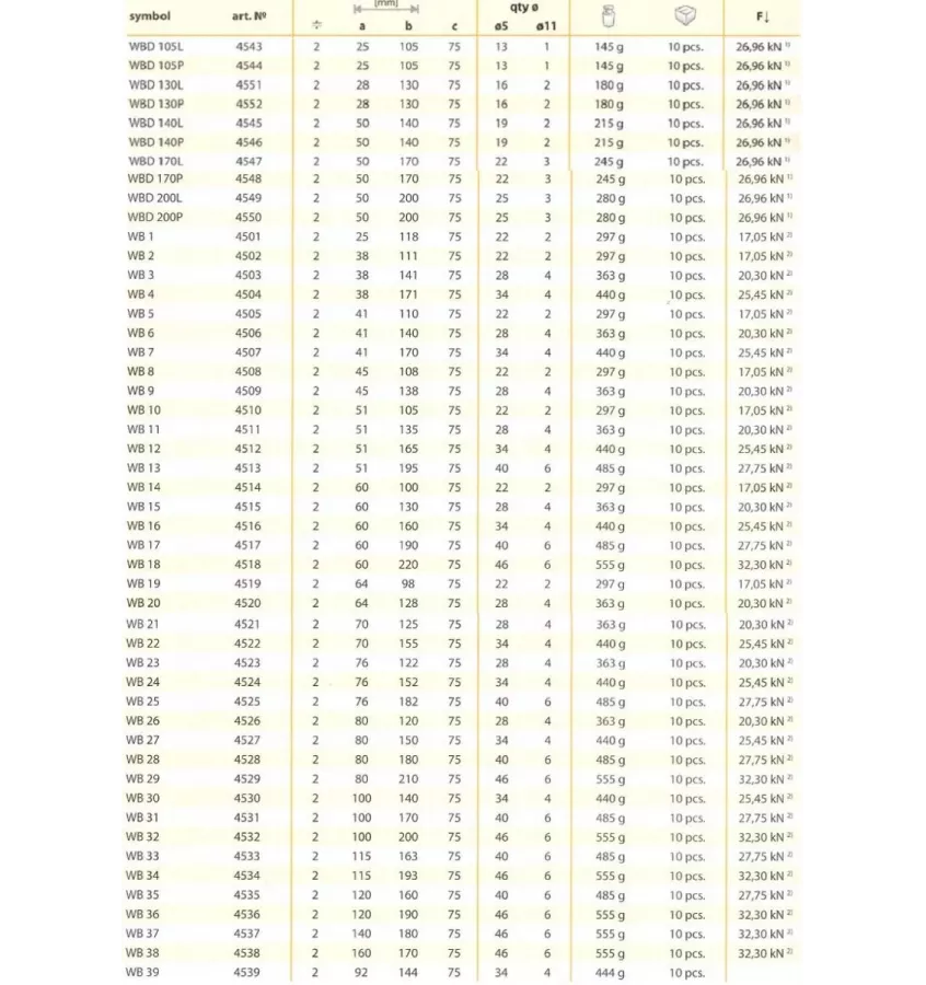 Domax - závěs paprsku WB