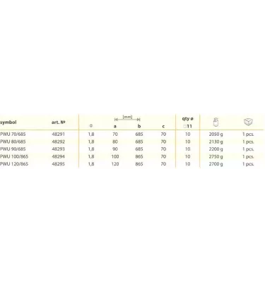 Domax - šroubovací základna PWU