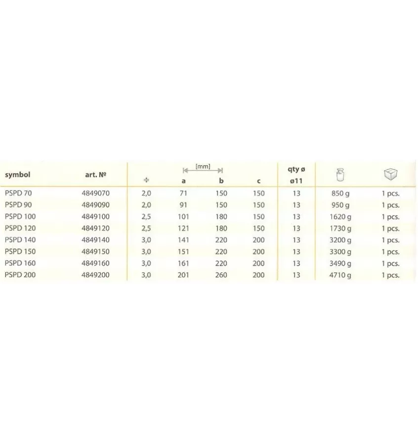 Domax - the base of the PSPD pole