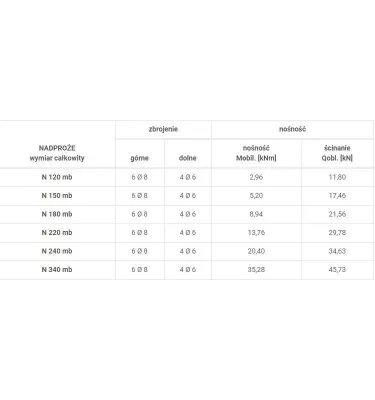 Jurand - ceramic lintel