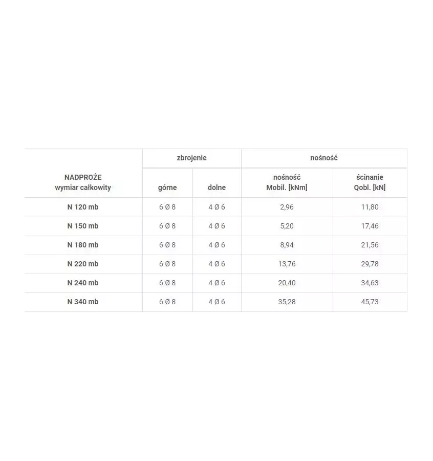 Jurand - keramický překlad