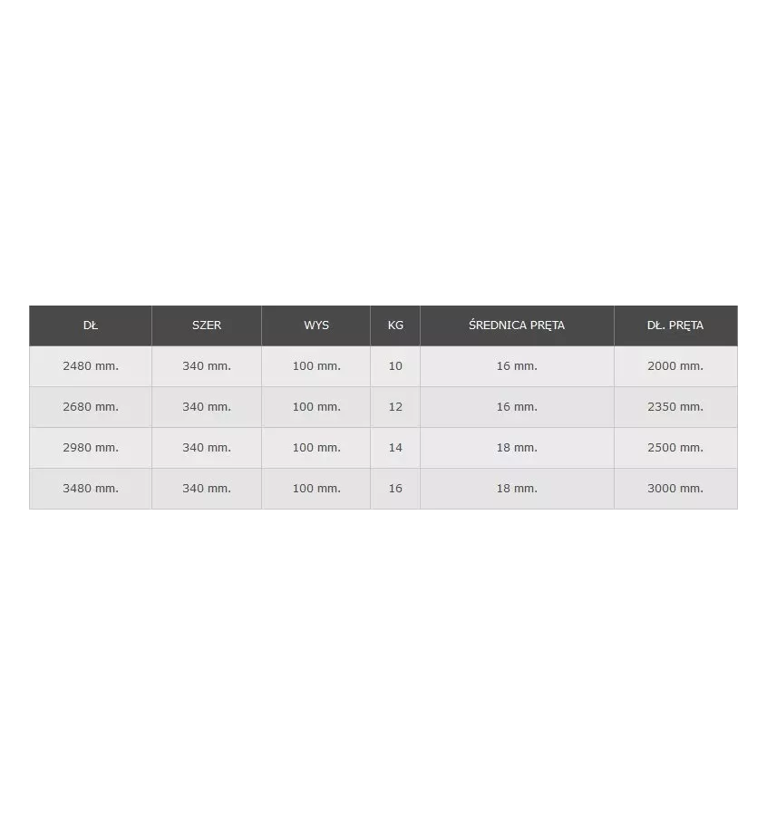 Sorex - zawijak okrągły