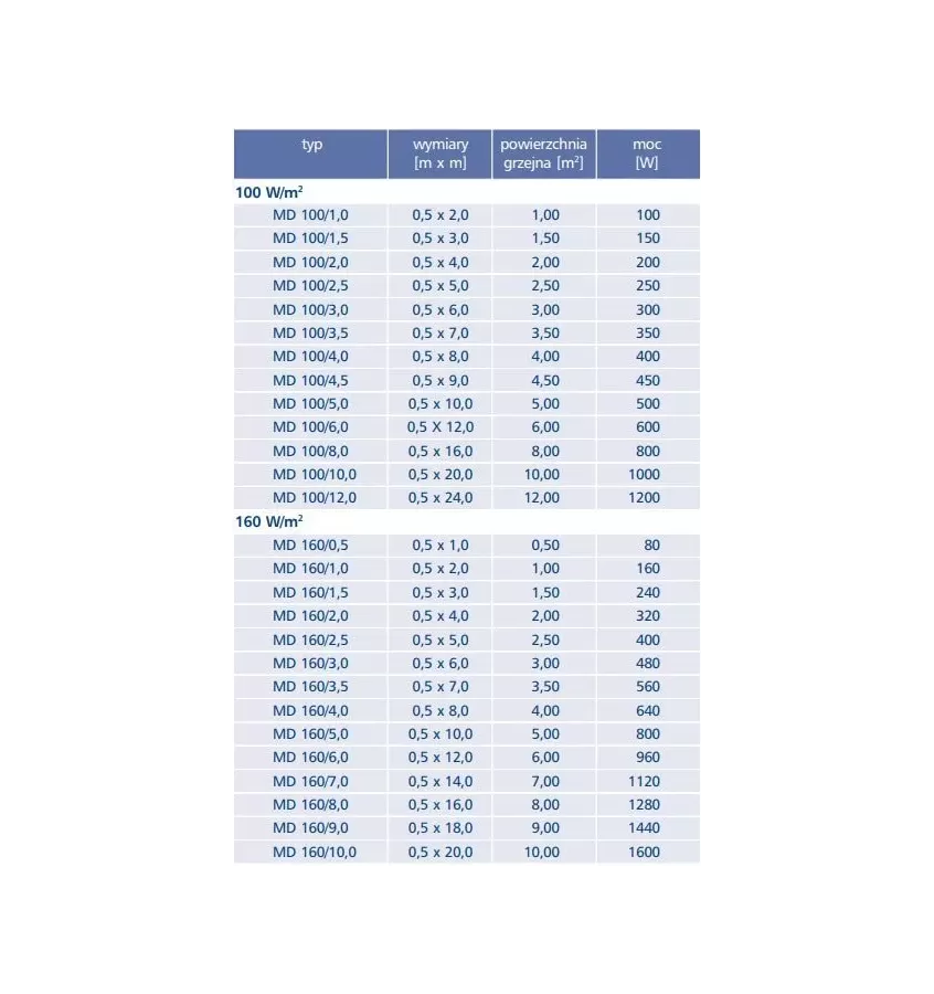 Elektra - MD jednostranně napájená topná rohož