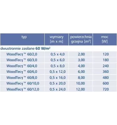 Elektra - WoodTec double-sided heating foil 1