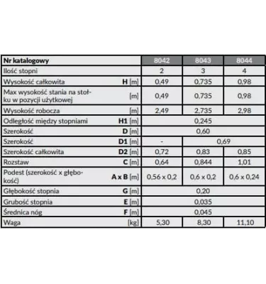 Hliníkové přídavné schody Drabex - TP 8040