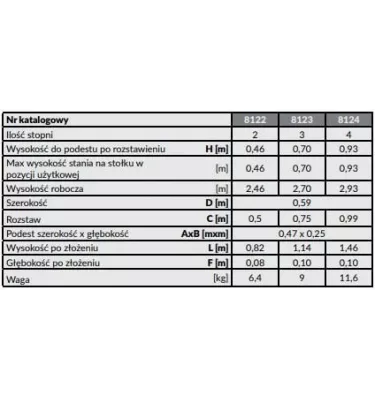 Hliníková skládací taburet Drabex - TP 8100