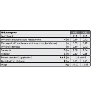 Drabex - podest roboczy aluminiowy TP 450