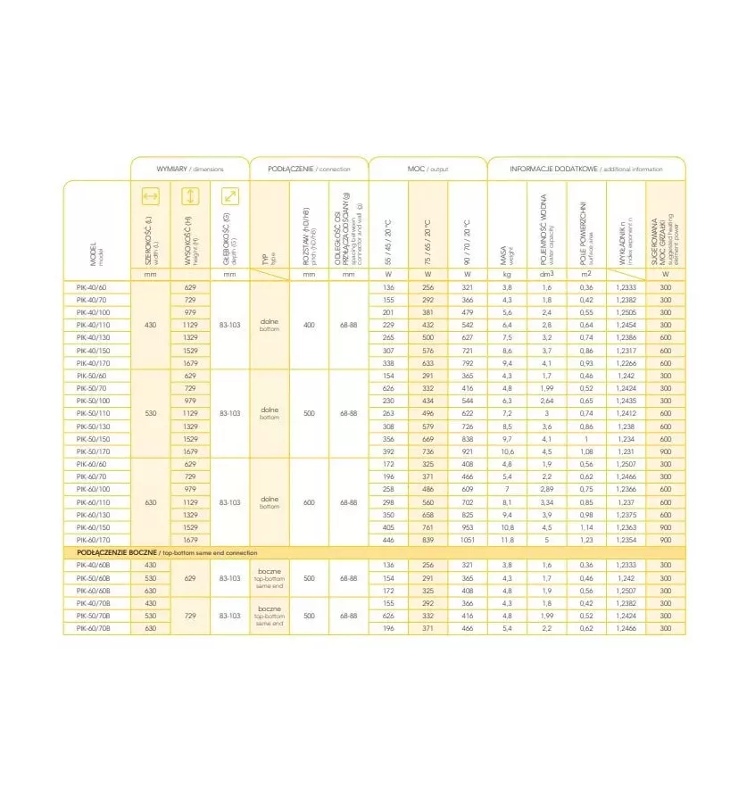 Instal Projekt - radiátor Piko