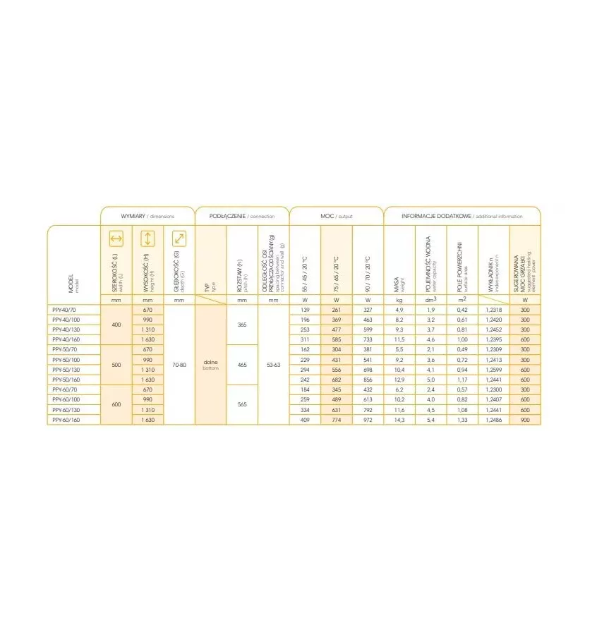 Instal Projekt - Poppy radiator