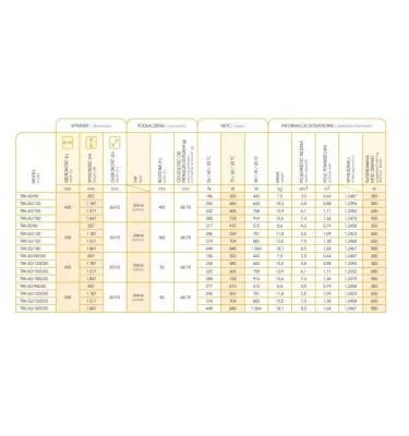 Instal Projekt - trikový radiátor