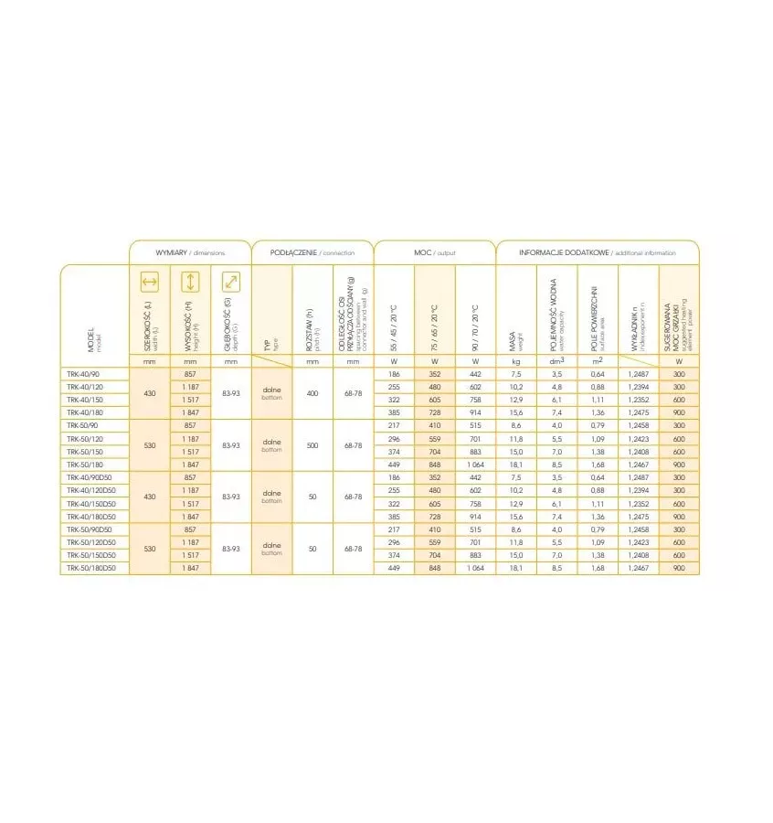 Instal Projekt - grzejnik Trick