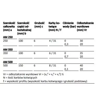 Sika - Sika Elastomer AM vnější těsnicí páska