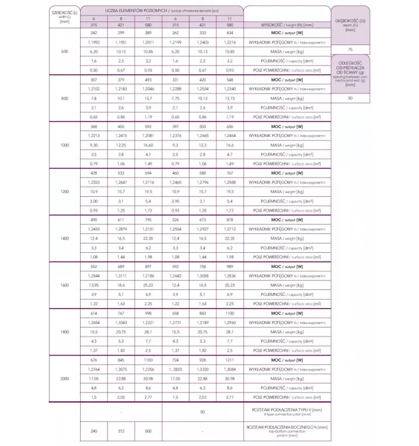 Instal Projekt - Cover H New radiator
