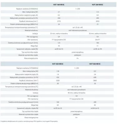 Vents - centrala wentylacyjna stojąca z wymiennikiem przeciwprądowym VUT VB EC A21