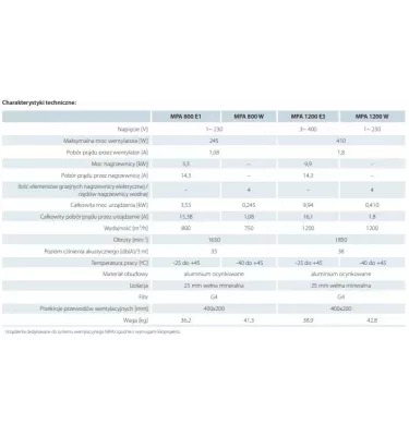 Vents - supply air handling unit with MPA E electric heater