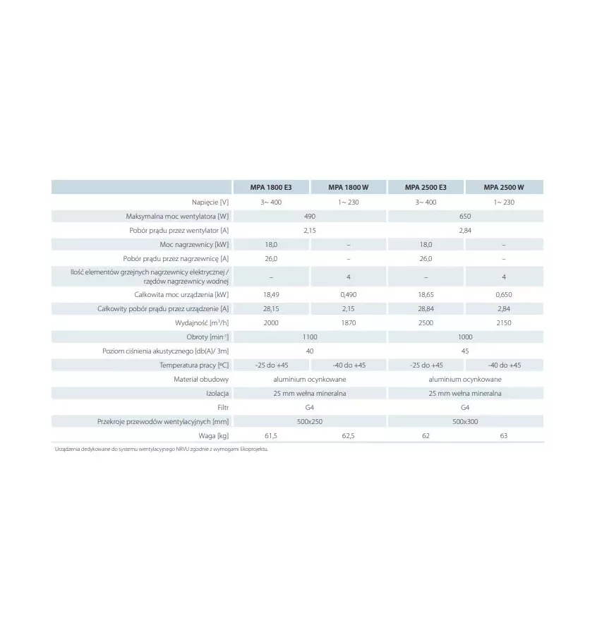 Větrací otvory - jednotka přívodu vzduchu s elektrickým ohřívačem MPA E