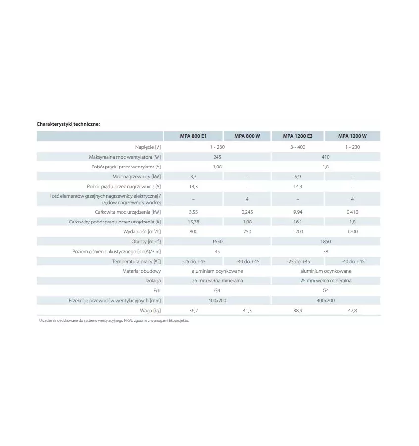 Průduchy - přiváděcí vzduchotechnická jednotka s ohřívačem vody MPA W