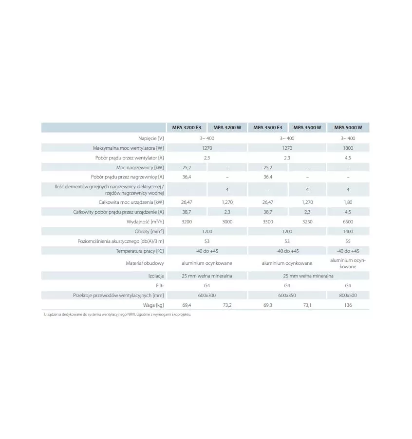 Průduchy - přiváděcí vzduchotechnická jednotka s ohřívačem vody MPA W