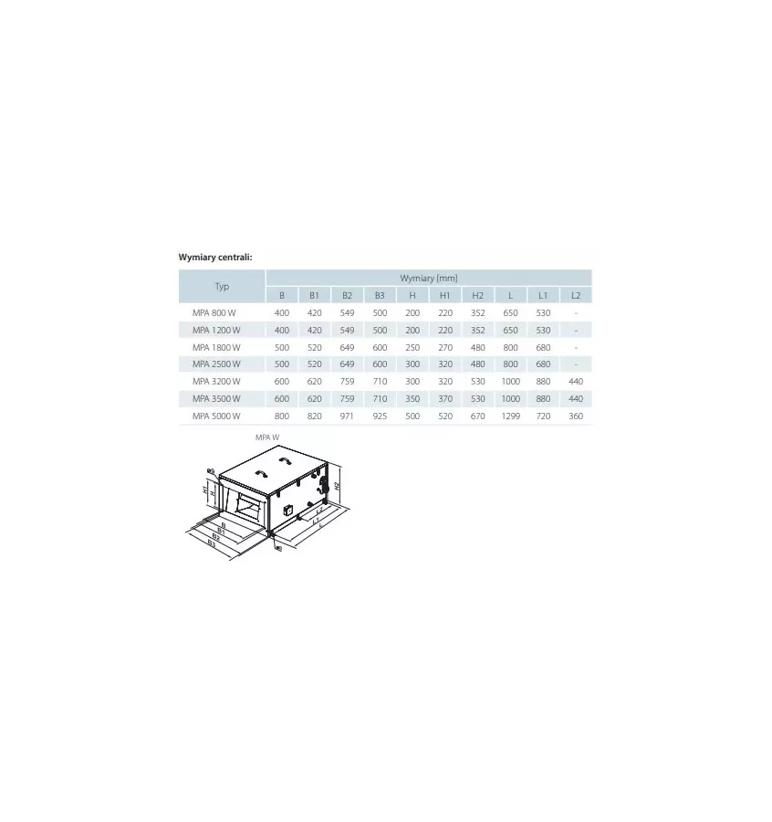 Průduchy - přiváděcí vzduchotechnická jednotka s ohřívačem vody MPA W